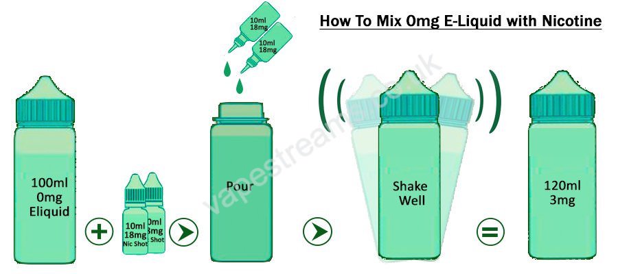How to mix in Vanilla Moreish Puff Shakes 100ml eliquid to nicotine