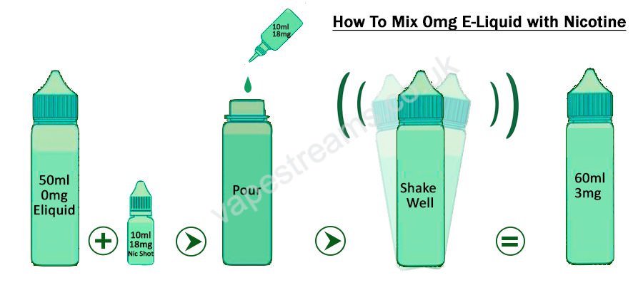 How to mix Nasty Juice Shisha Green Grape 50ml eliquid and nicotine