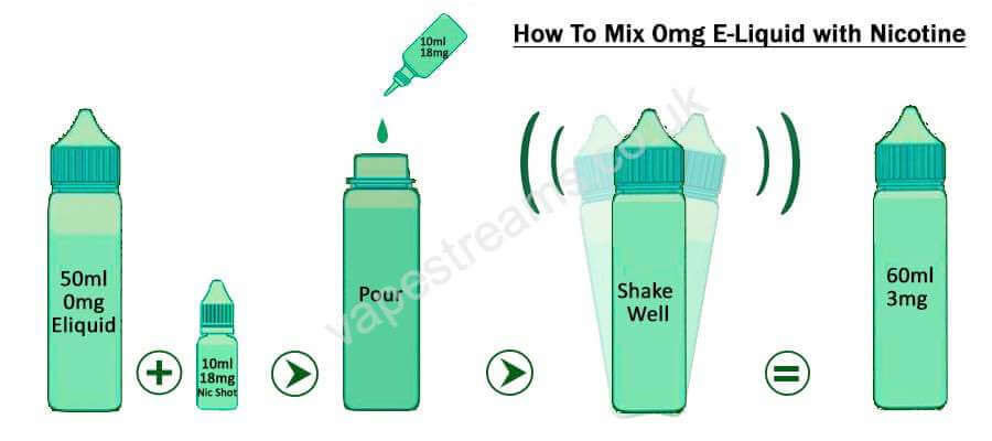 Nicotine mixing guide for 50ml Rainbow Blaze Pukka Juice eliquid